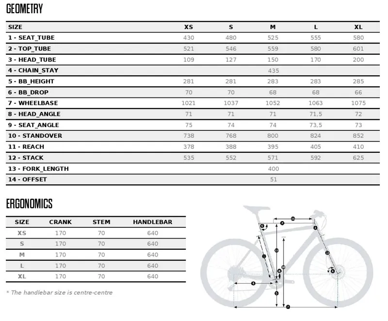 Orbea carpe 40 2021 online